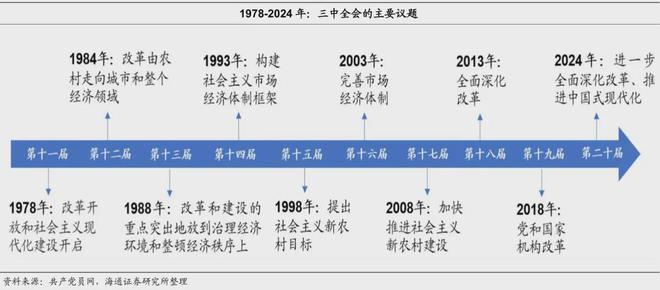 55世紀(jì)計(jì)劃