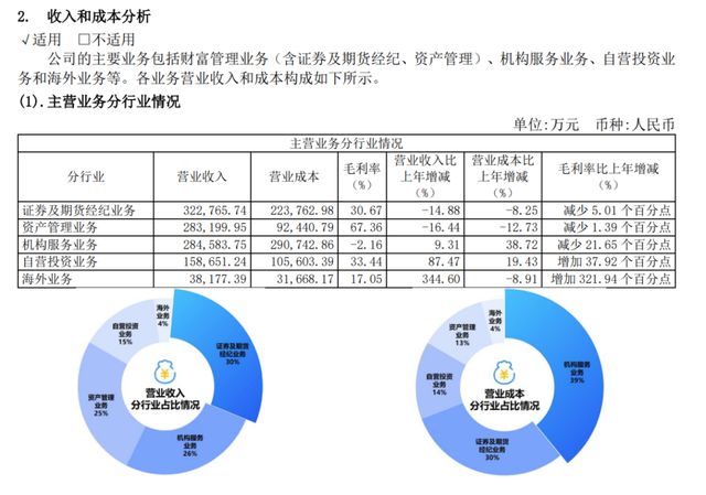 重慶快樂十分