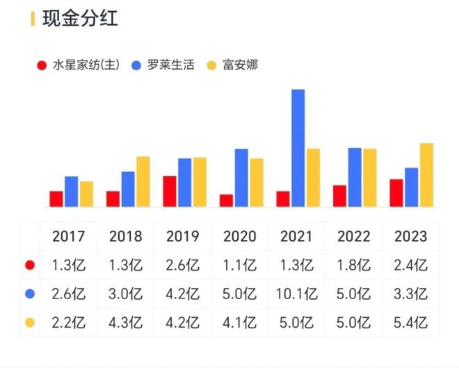 大小單雙app