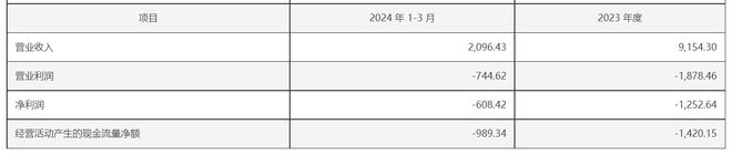 瑞銀基金