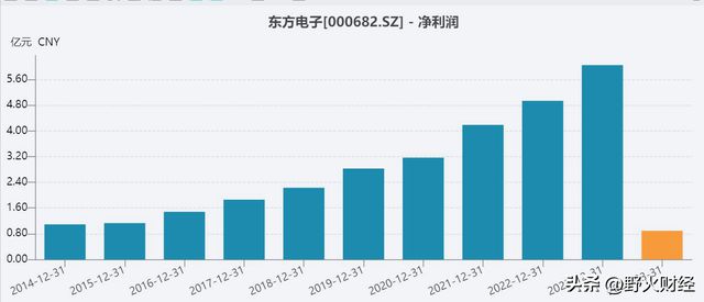 c7娛樂