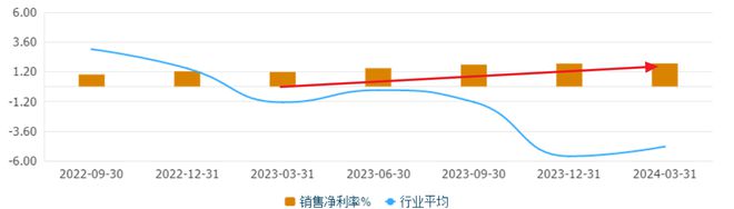 鼎盛彩運8