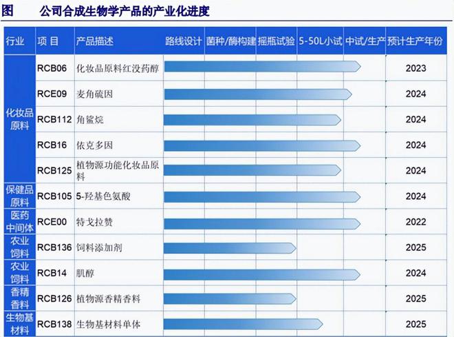 彩神8在線注冊平臺