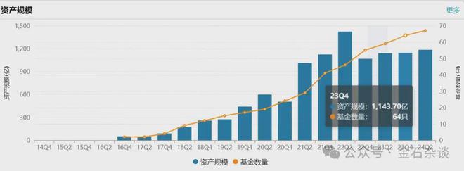 55世紀(jì)平臺