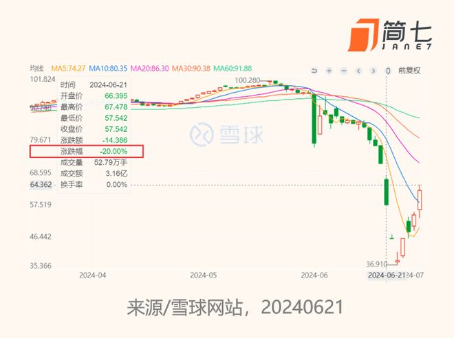 傑夫·貝佐斯