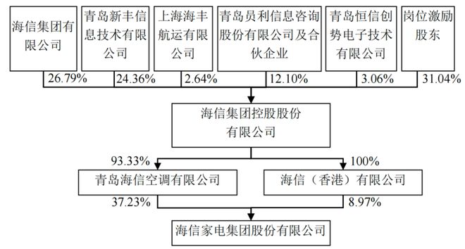 快盈lll平臺