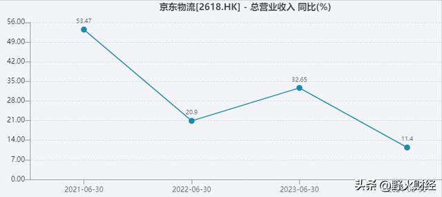 快盈彩票