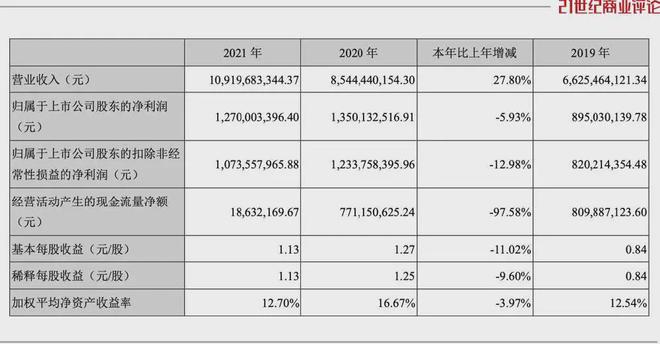 彩神vlll在線登錄