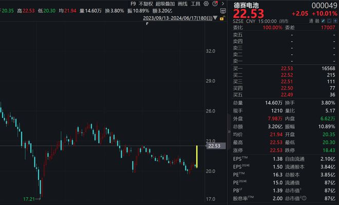 55世紀(jì)軟件