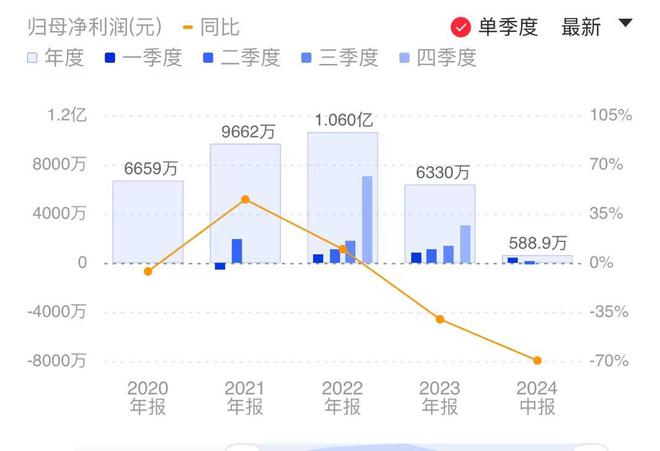 渣打投資