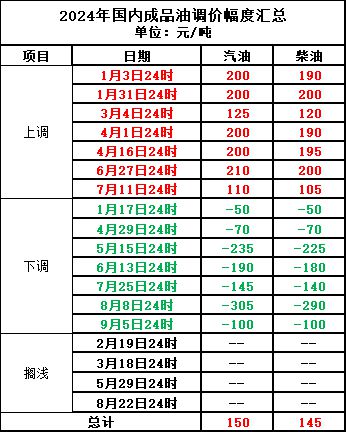 財神爭霸邀請碼