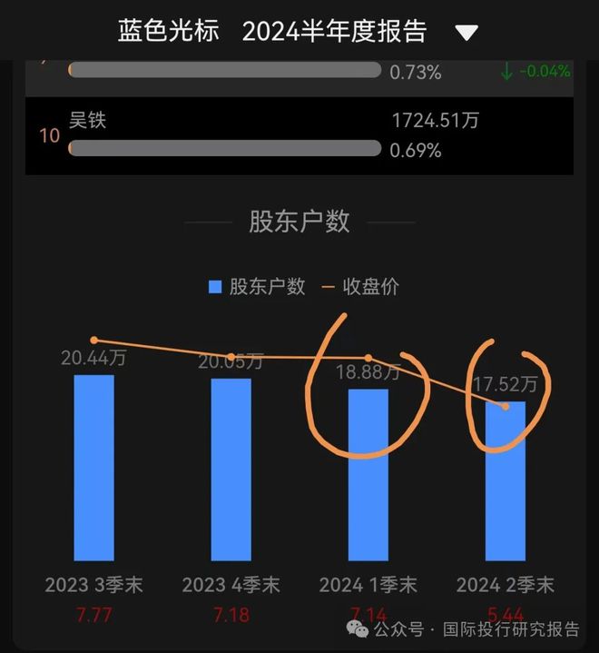 55世紀(jì)首頁(yè)