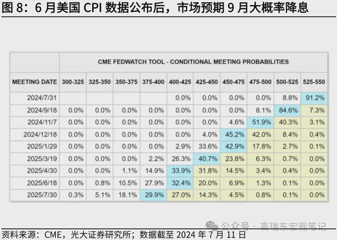 彩虹多多新版