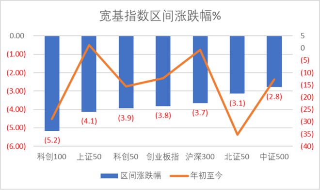 傑夫·貝佐斯