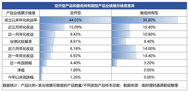 趣購彩用戶注冊