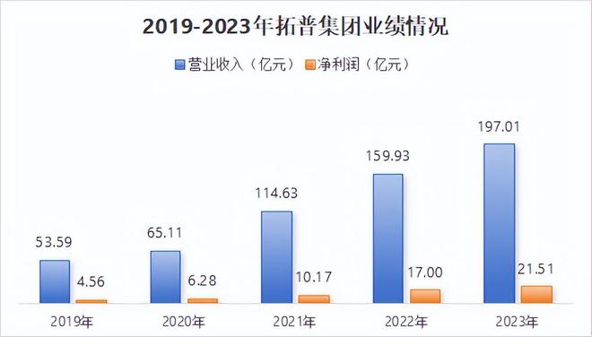 百姓彩票登錄入口