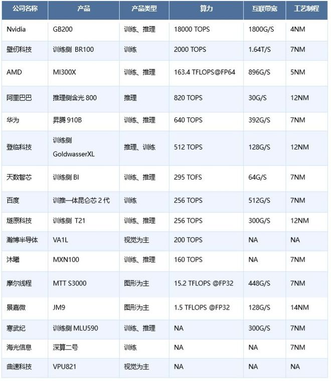 神彩爭霸8安卓下載