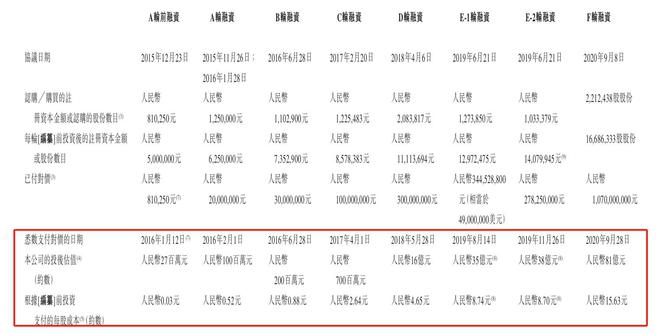 55世紀登錄