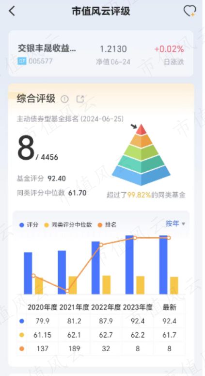 55世紀(jì)平臺(tái)