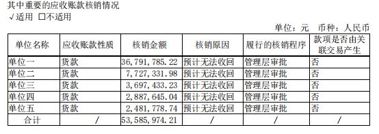 拉加·阿德爾