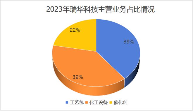 中銀香港