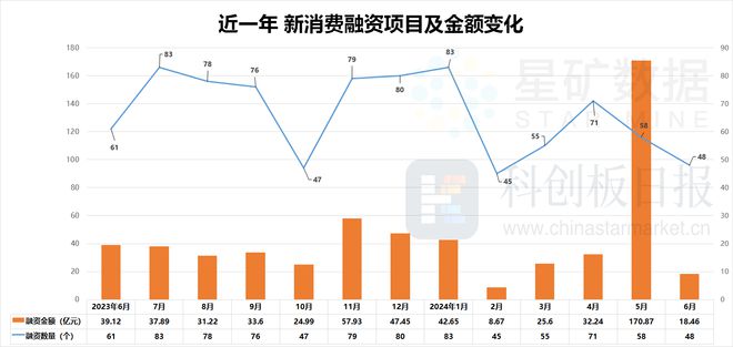 傑夫·貝佐斯