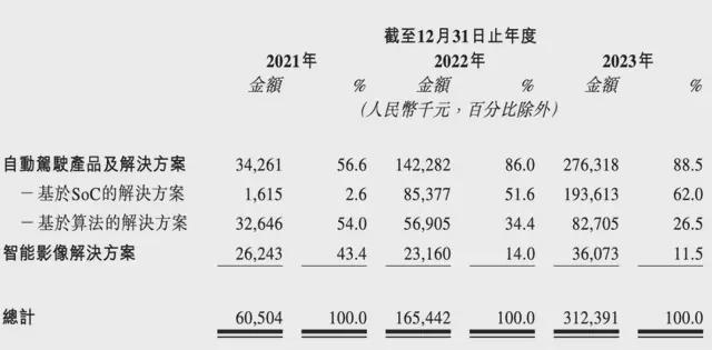 KB証券