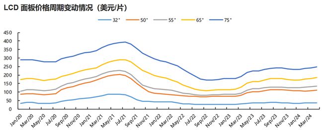 彩虹多多新版