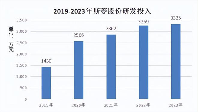 彩神lv江蘇快3網址