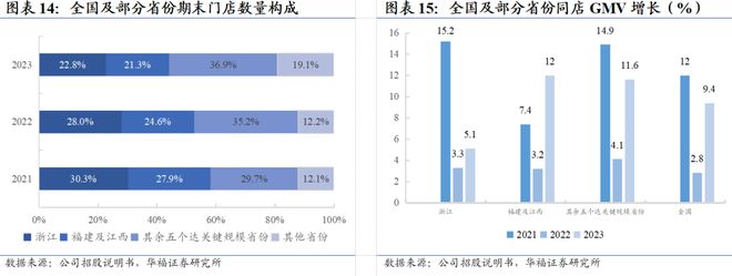 騰訊分分官網(wǎng)