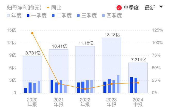 神彩爭霸官網(wǎng)