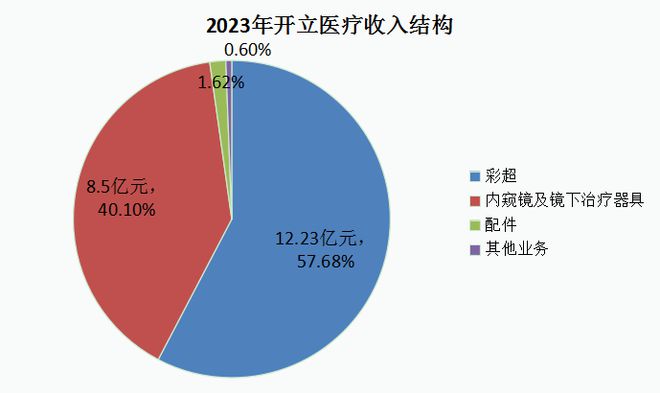 公海彩船官網(wǎng)