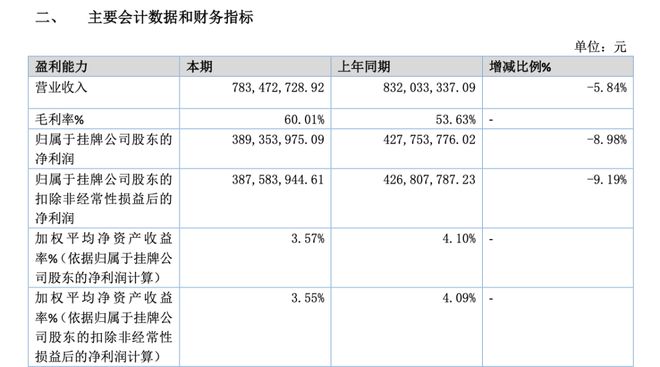 網(wǎng)盟彩票注冊