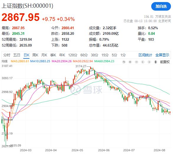 神彩爭(zhēng)霸舊版在線登錄