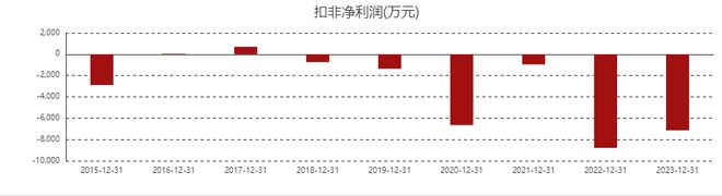 55世紀(jì)登錄