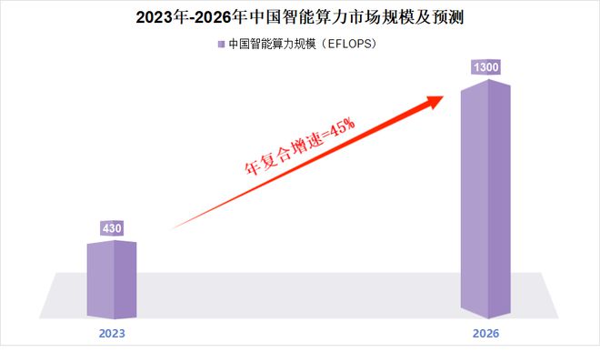 趣購彩用戶注冊