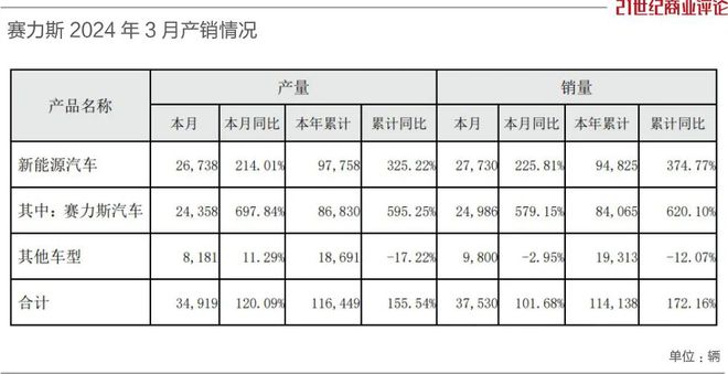 彩神8在線注冊平臺