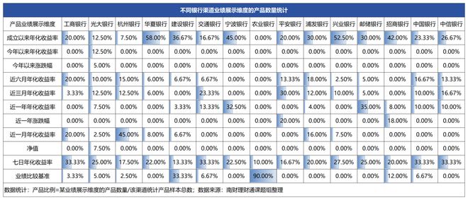 趣購彩用戶注冊