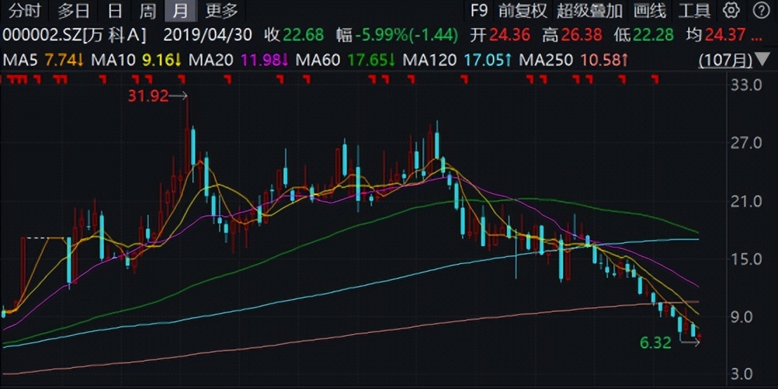 意大利聯(lián)郃聖保羅銀行基金