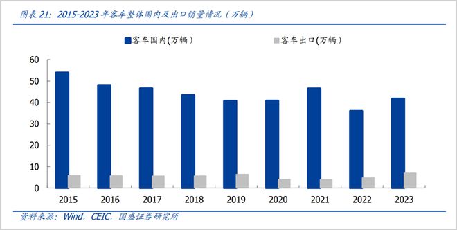 樂彩客