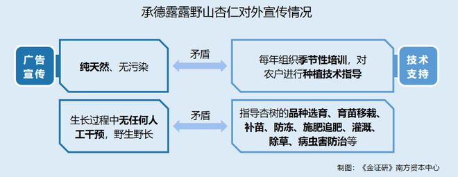 KB証券