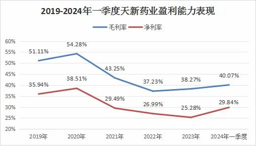 彩家園官網(wǎng)