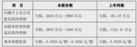 網(wǎng)信彩票平臺登錄