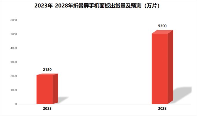 彩虹多多新版