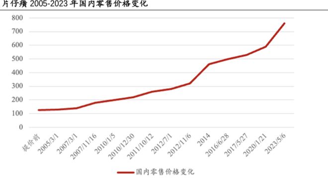 彩神8官網(wǎng)在線登錄