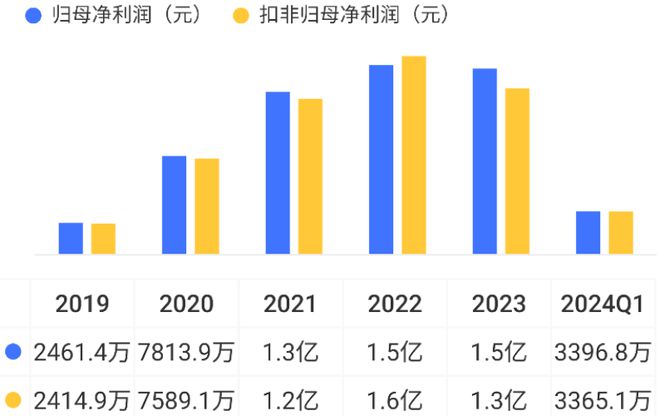 盈彩網下載安裝