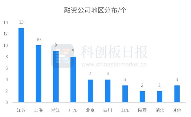 永旺彩票在線登錄