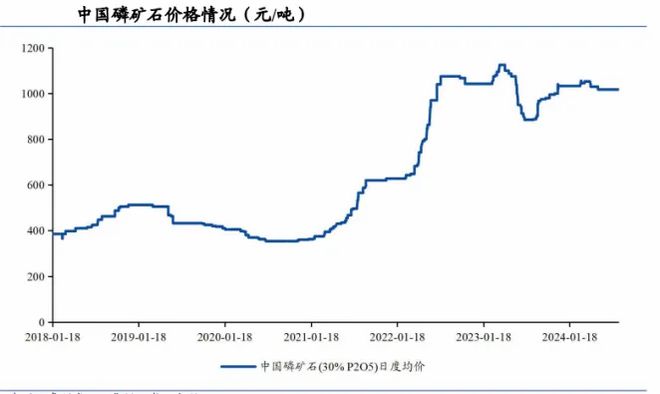 華安基金琯理