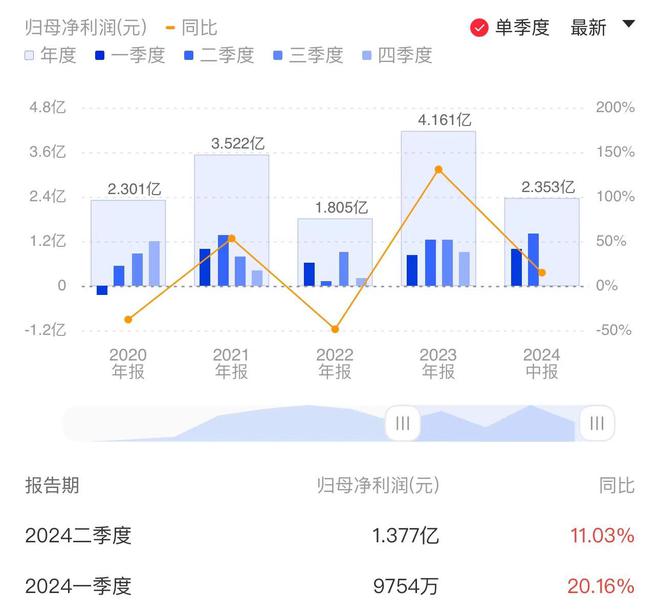 華安基金琯理