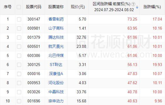 彩神彩票注冊(cè)平臺(tái)